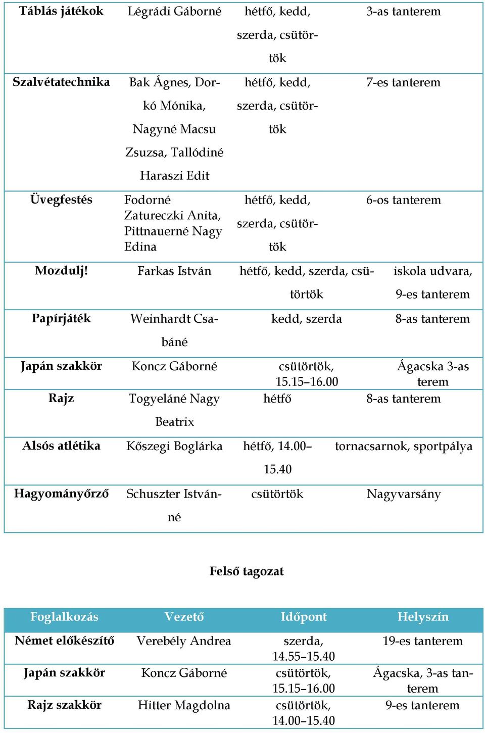 Farkas István hétfő, kedd, szerda, csütörtök iskola udvara, 9-es tanterem Papír Weinhardt Csa- kedd, szerda 8-as tanterem báné Japán szakkör Koncz Gáborné csütörtök, 15.15 16.