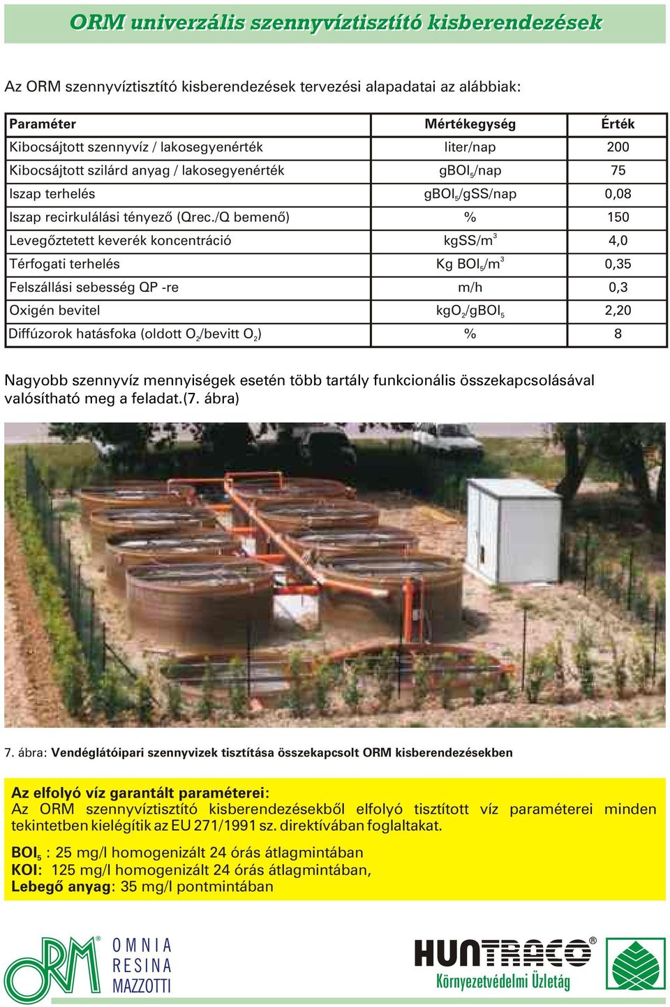 /Q bemenô) % 150 3 Levegôztetett keverék koncentráció kgss/m 4,0 3 Térfogati terhelés Kg BOI 5/m 0,35 Felszállási sebesség QP -re m/h 0,3 Oxigén bevitel kgo /gboi 2,20 2 5 Diffúzorok hatásfoka