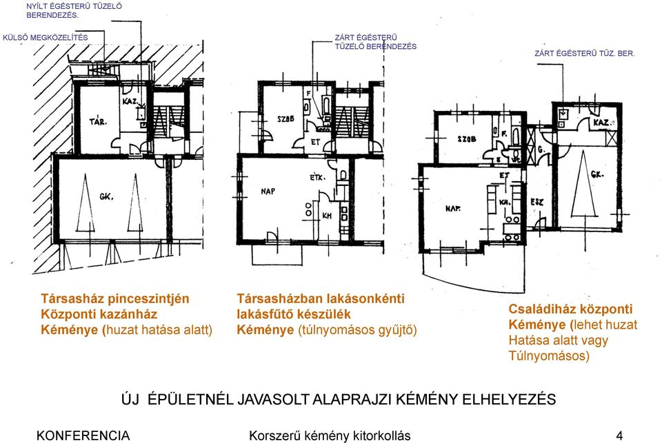 lakásfűtő készülék Kéménye (túlnyomásos gyűjtő) Családiház központi Kéménye (lehet huzat Hatása alatt