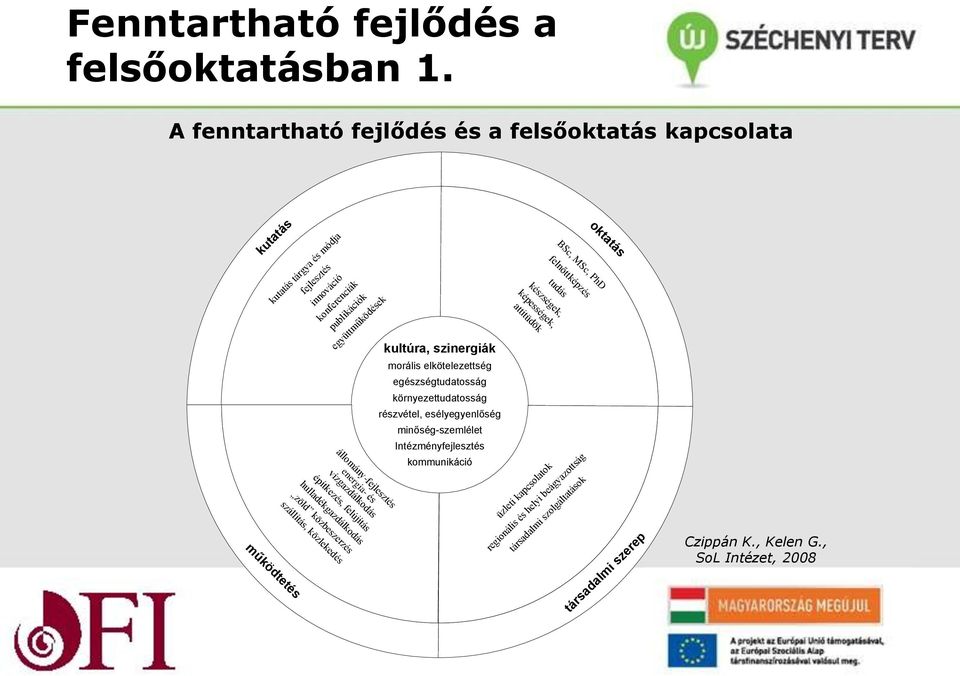 szállítás, közlekedés kutatás tárgya és módja fejlesztés innováció konferenciák publikációk együttműködések kultúra, szinergiák morális elkötelezettség egészségtudatosság