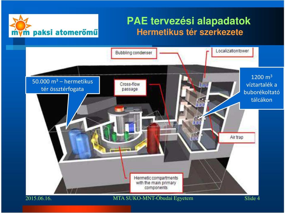 000 m 3 hermetikus tér