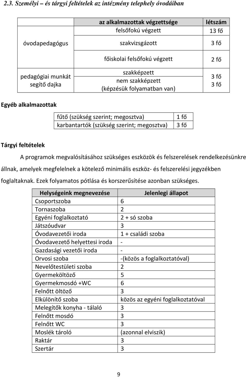 fő Tárgyi feltételek A programok megvalósításához szükséges eszközök és felszerelések rendelkezésünkre állnak, amelyek megfelelnek a kötelező minimális eszköz- és felszerelési jegyzékben foglaltaknak.
