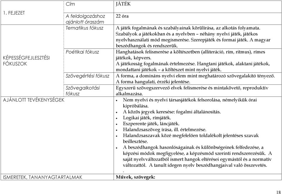 Szabályok a játékokban és a nyelvben néhány nyelvi játék, játékos nyelvhasználati mód megismerése. Szerepjáték és formai játék. A magyar beszédhangok és rendszerük.