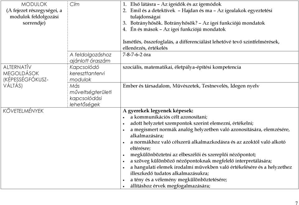 Botrányhősök? Az igei funkciójú mondatok 4.