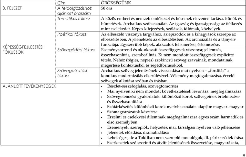 és hőseinek elevenen tartása. Bűnök és büntetések. Archaikus szóhasználat. Az igazság és igazságosság: az ítélkezés mint cselekedet. Képes kifejezések, szólások, idiómák, közhelyek.