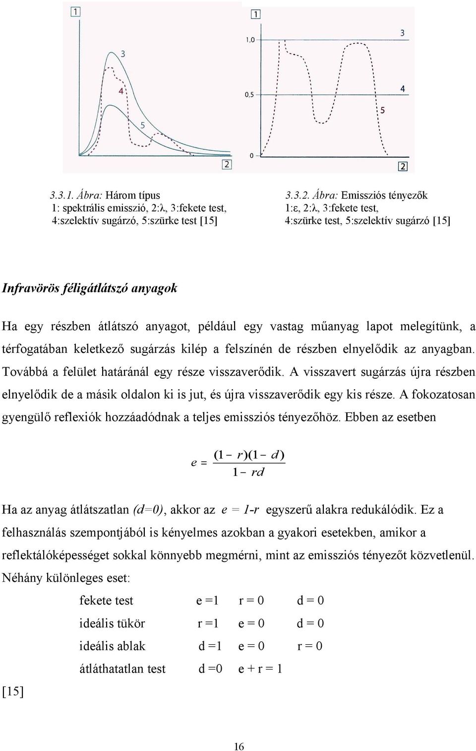 Ábra: Emissziós tényezők 1:ε, 2:λ, 3:fekete test, 4:szürke test, 5:szelektív sugárzó [15] Infravörös féligátlátszó anyagok Ha egy részben átlátszó anyagot, például egy vastag műanyag lapot