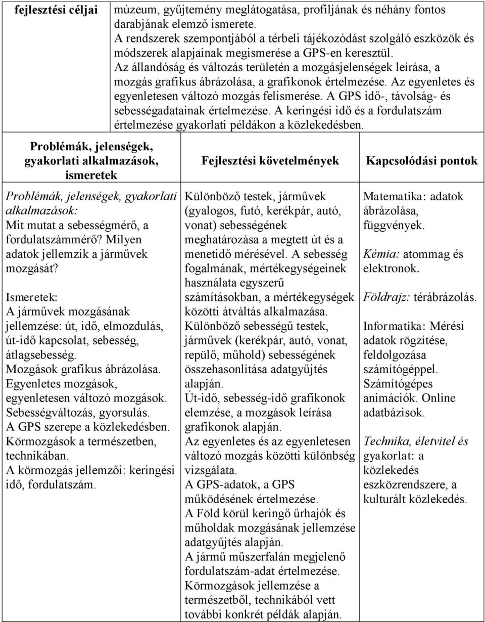 Sebességváltozás, gyorsulás. A GPS szerepe a közlekedésben. Körmozgások a természetben, technikában. A körmozgás jellemzői: keringési idő, fordulatszám.