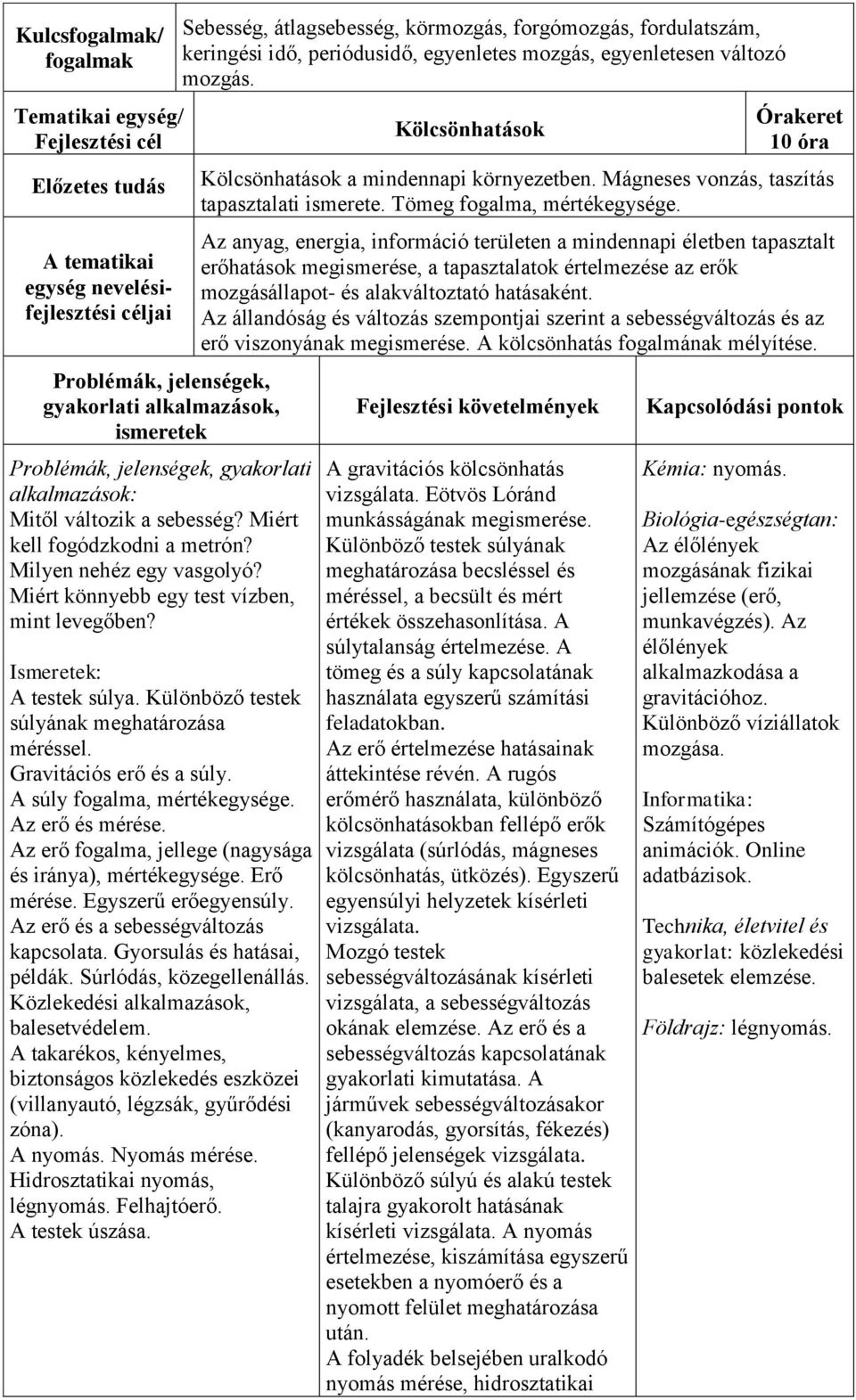 Az erő fogalma, jellege (nagysága és iránya), mértékegysége. Erő mérése. Egyszerű erőegyensúly. Az erő és a sebességváltozás kapcsolata. Gyorsulás és hatásai, példák. Súrlódás, közegellenállás.