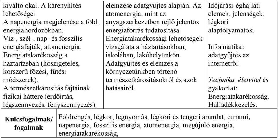 Kulcs/ elemzése adatgyűjtés alapján. Az atomenergia, mint az anyagszerkezetben rejlő jelentős energiaforrás tudatosítása.