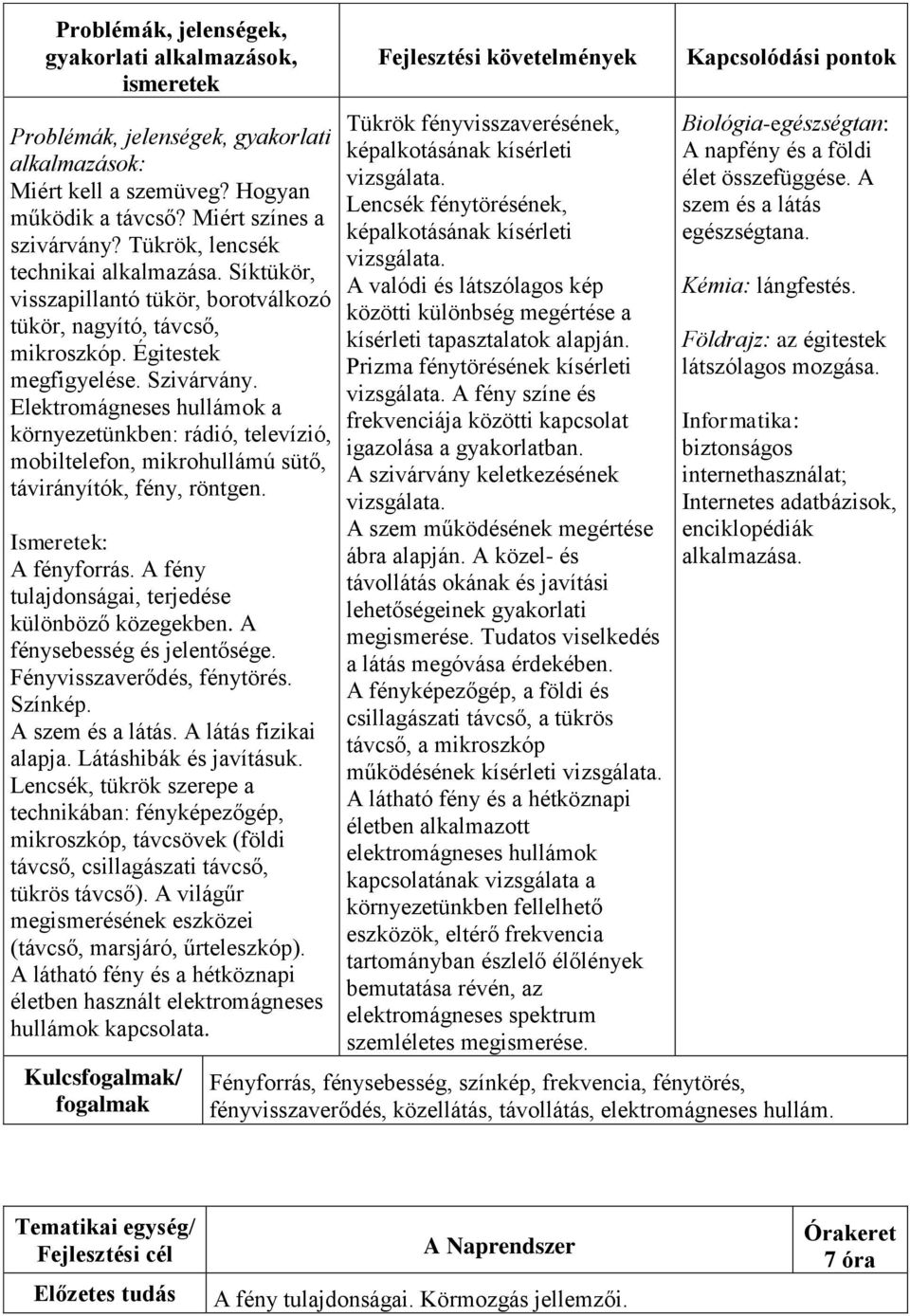 Elektromágneses hullámok a környezetünkben: rádió, televízió, mobiltelefon, mikrohullámú sütő, távirányítók, fény, röntgen. A fényforrás. A fény tulajdonságai, terjedése különböző közegekben.