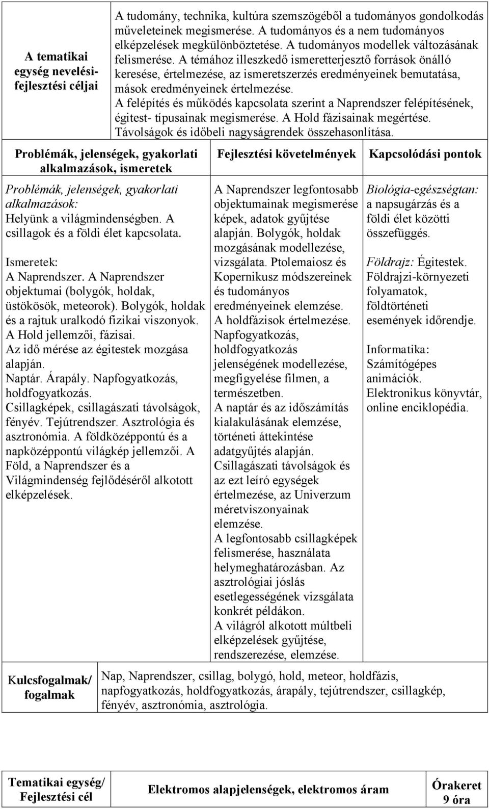 Csillagképek, csillagászati távolságok, fényév. Tejútrendszer. Asztrológia és asztronómia. A földközéppontú és a napközéppontú világkép jellemzői.