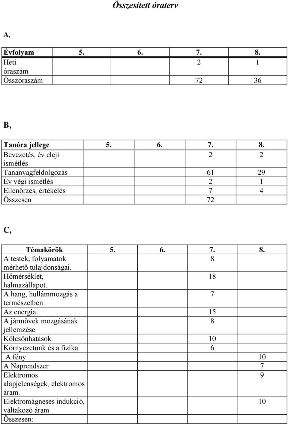 Bevezetés, év eleji 2 2 ismétlés Tananyagfeldolgozás 61 29 Év végi ismétlés 2 1 Ellenőrzés, értékelés 7 4 Összesen 72 C, Témakörök 5. 6. 7. 8.