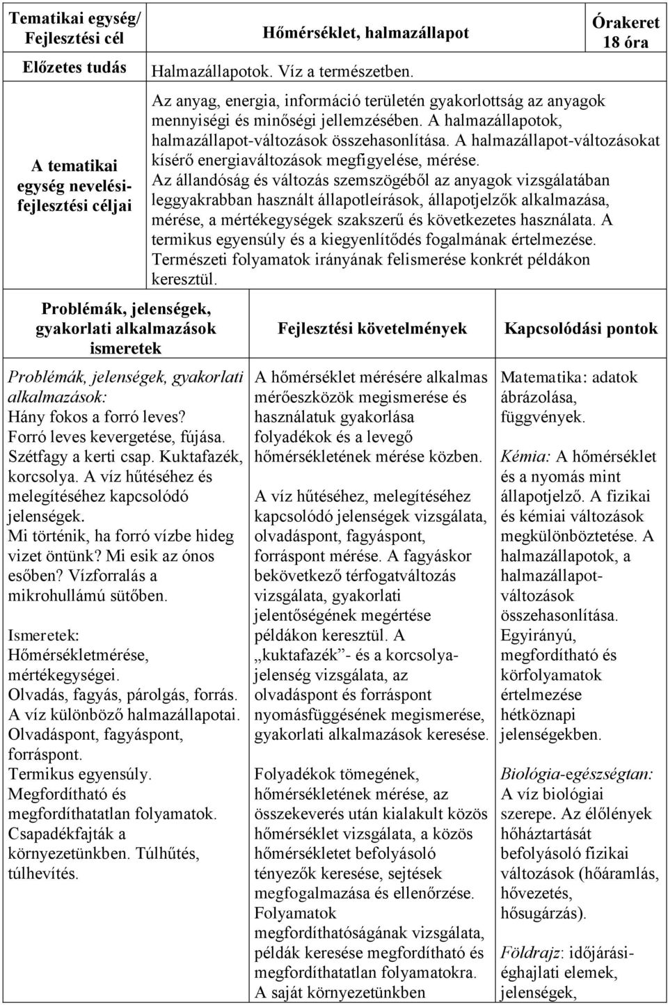 Olvadás, fagyás, párolgás, forrás. A víz különböző halmazállapotai. Olvadáspont, fagyáspont, forráspont. Termikus egyensúly. Megfordítható és megfordíthatatlan folyamatok.