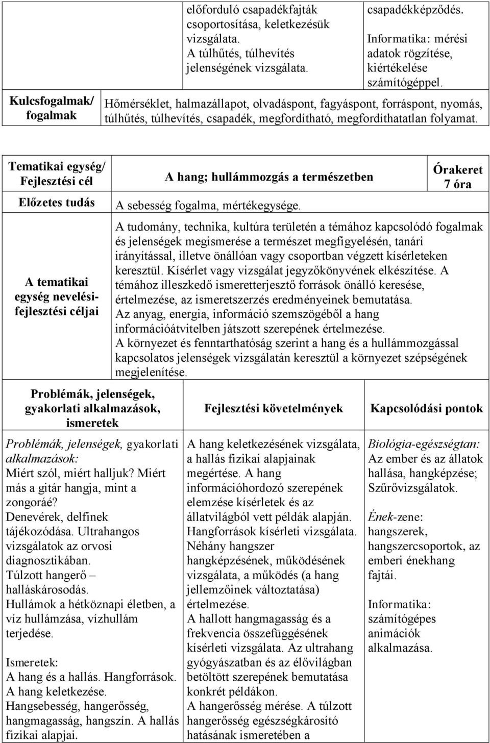 Hőmérséklet, halmazállapot, olvadáspont, fagyáspont, forráspont, nyomás, túlhűtés, túlhevítés, csapadék, megfordítható, megfordíthatatlan folyamat.