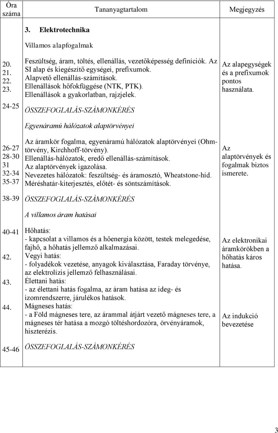 Ellenállások hőfokfüggése (NTK, PTK). Ellenállások a gyakorlatban, rajzjelek. Egyenáramú hálózatok alaptörvényei Az áramkör fogalma, egyenáramú hálózatok alaptörvényei (Ohmtörvény, Kirchhoff-törvény).