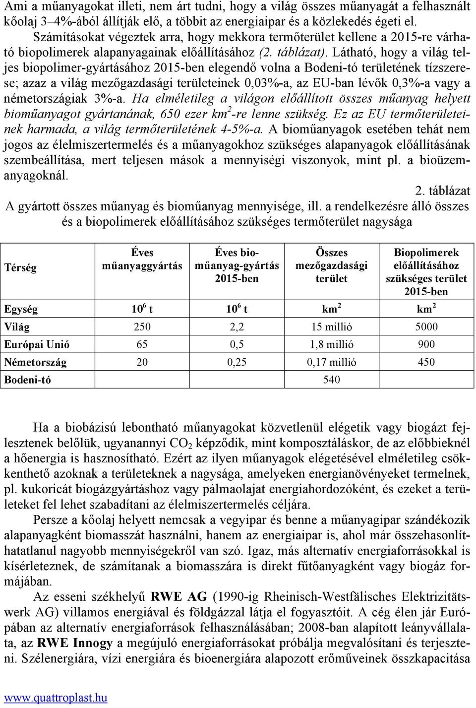 Látható, hogy a világ teljes biopolimer-gyártásához 2015-ben elegendő volna a Bodeni-tó területének tízszerese; azaz a világ mezőgazdasági területeinek 0,03%-a, az EU-ban lévők 0,3%-a vagy a