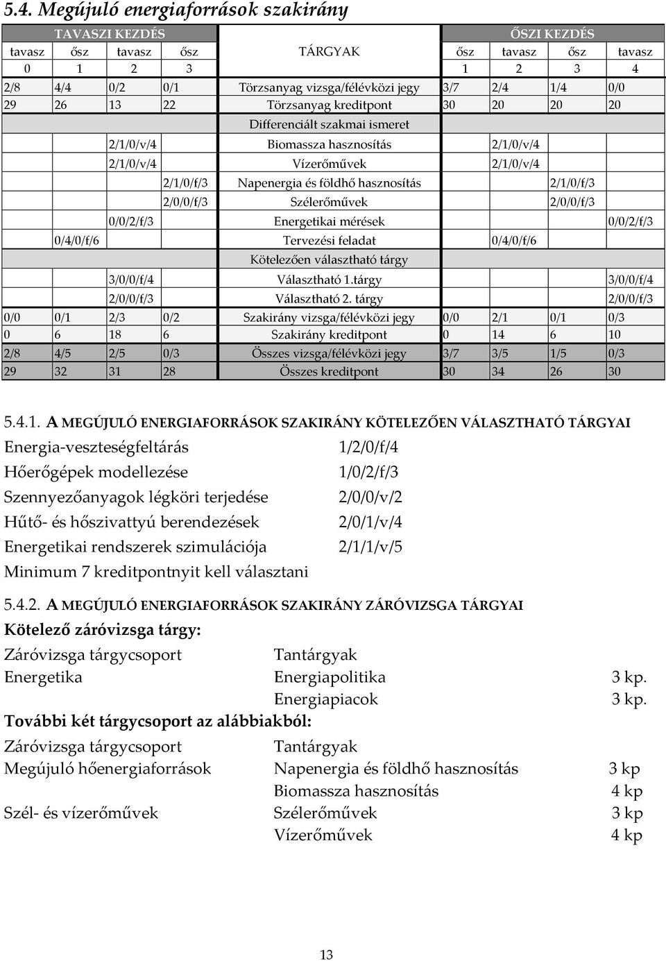 2/1/0/f/3 2/0/0/f/3 Szélerőművek 2/0/0/f/3 0/0/2/f/3 Energetikai mérések 0/0/2/f/3 0/4/0/f/6 Tervezési feladat 0/4/0/f/6 Kötelezően választható tárgy 3/0/0/f/4 Választható 1.