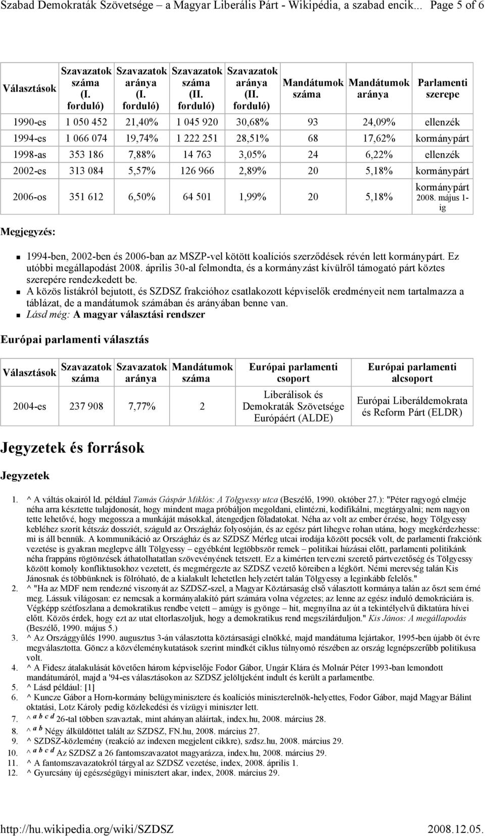 A közös listákról bejutott, és SZDSZ frakcióhoz csatlakozott képviselők eredményeit nem tartalmazza a táblázat, de a mandátumok számában és arányában benne van.