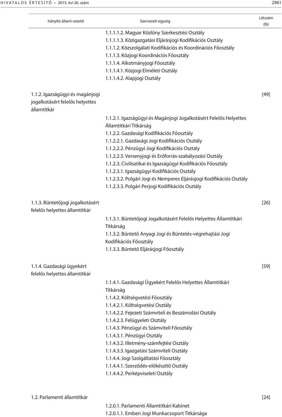 1.2.1. Igazságügyi és Magánjogi Jogalkotásért Felelős Helyettes Államtitkári Titkárság 1.1.2.2. Gazdasági Kodifikációs Főosztály 1.1.2.2.1. Gazdasági Jogi Kodifikációs Osztály 1.1.2.2.2. Pénzügyi Jogi Kodifikációs Osztály 1.