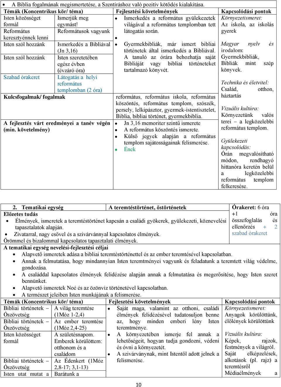 Környezetismeret: Az iskola, az iskolás gyerek Isten szól hozzánk Ismerkedés a Bibliával Gyermekbibliák, már ismert bibliai Magyar nyelv és (Jn 3,16) történetek által ismerkedés a Bibliával.