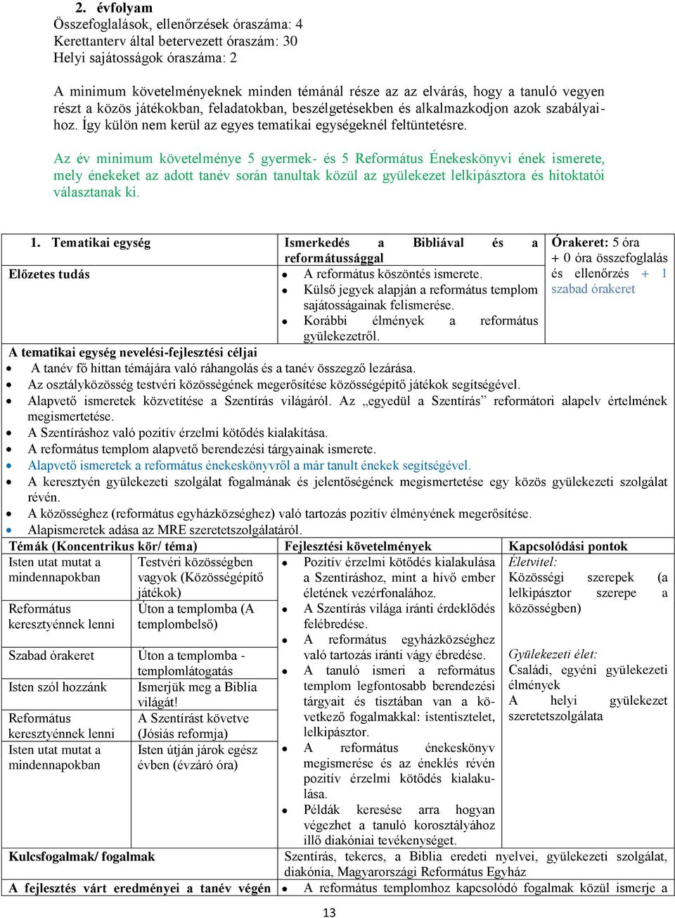 Az év minimum követelménye 5 gyermek- és 5 Református Énekeskönyvi ének ismerete, mely énekeket az adott tanév során tanultak közül az gyülekezet lelkipásztora és hitoktatói választanak ki. 1.