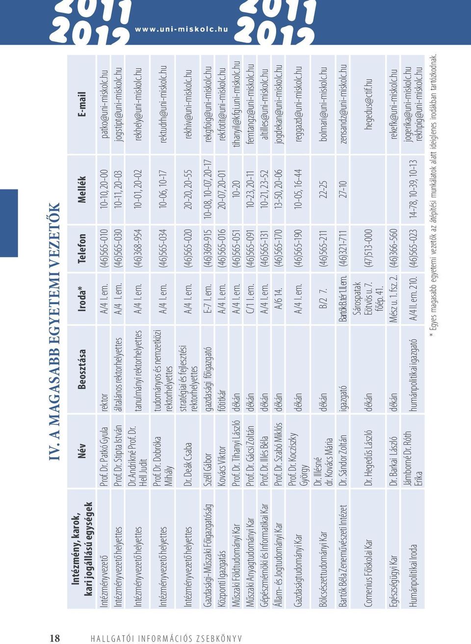 hu Intézményvezető helyettes Intézményvezető helyettes Dr.Andrikné Prof. Dr. Hell Judit Prof. Dr. Dobróka Mihály Intézményvezető helyettes Dr. Deák Csaba tanulmányi rektorhelyettes A/4 I. em.