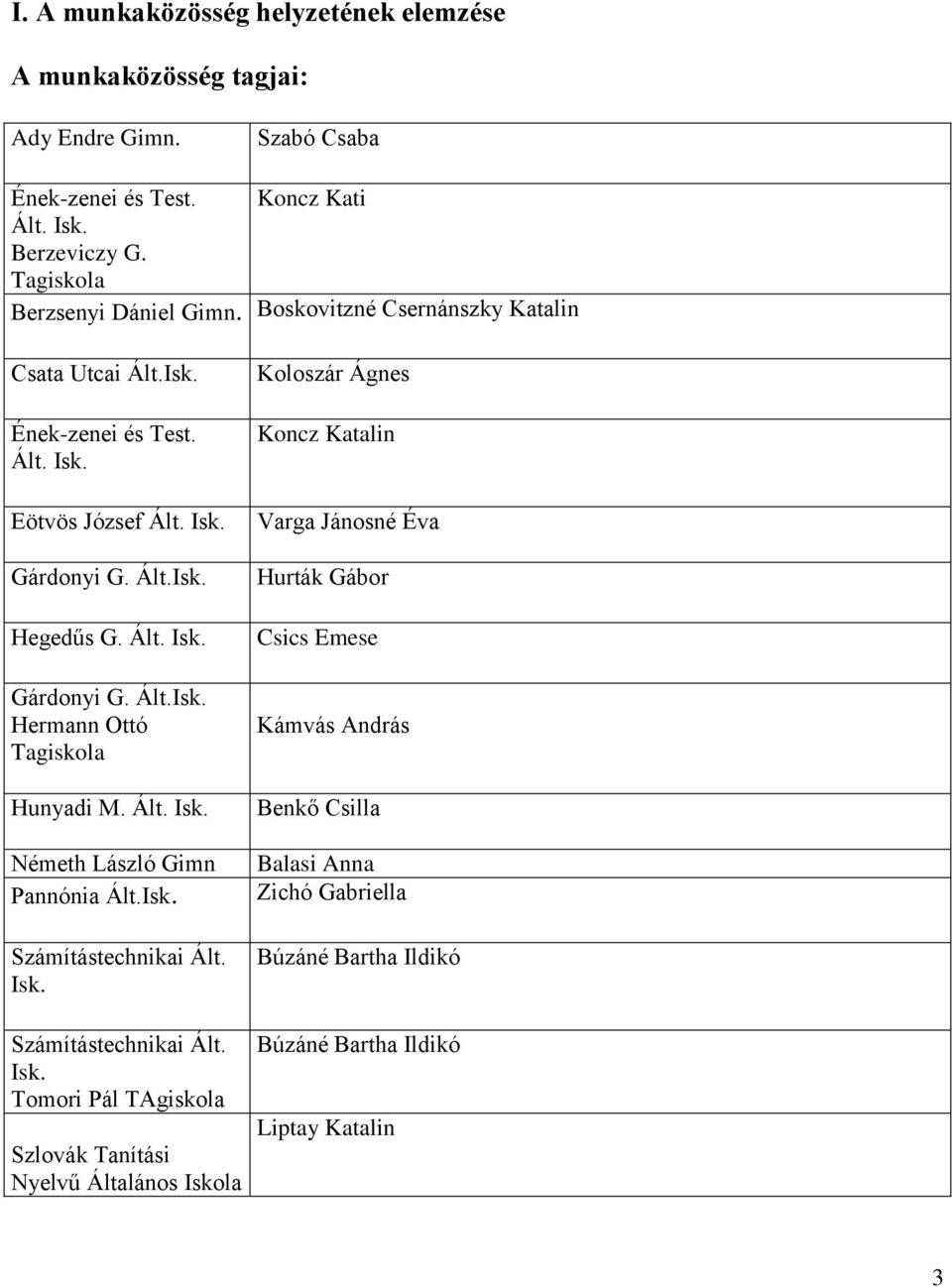 Ált. Isk. Németh László Gimn Pannónia Ált.Isk. Számítástechnikai Ált. Isk. Koloszár Ágnes Koncz Katalin Varga Jánosné Éva Hurták Gábor Csics Emese Kámvás András Benkő Csilla Balasi Anna Zichó Gabriella Búzáné Bartha Ildikó Számítástechnikai Ált.