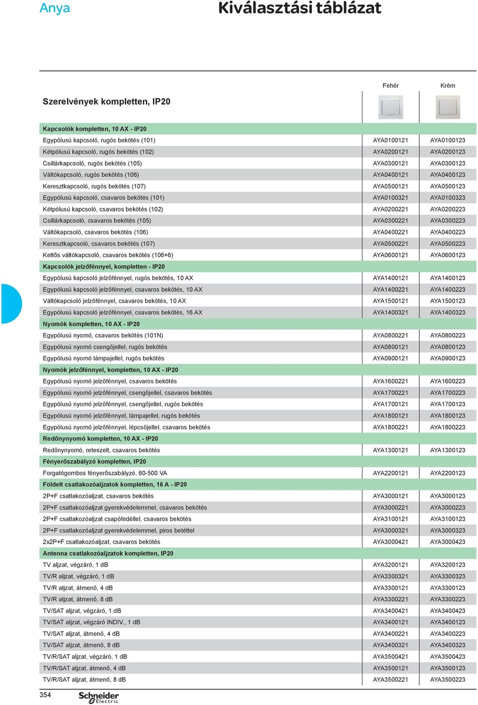 kapcsoló, csavaros bekötés (101) AYA0100321 AYA0100323 Kétpólusú kapcsoló, csavaros bekötés (102) AYA0200221 AYA0200223 Csillárkapcsoló, csavaros bekötés (105) AYA0300221 AYA0300223 Váltókapcsoló,