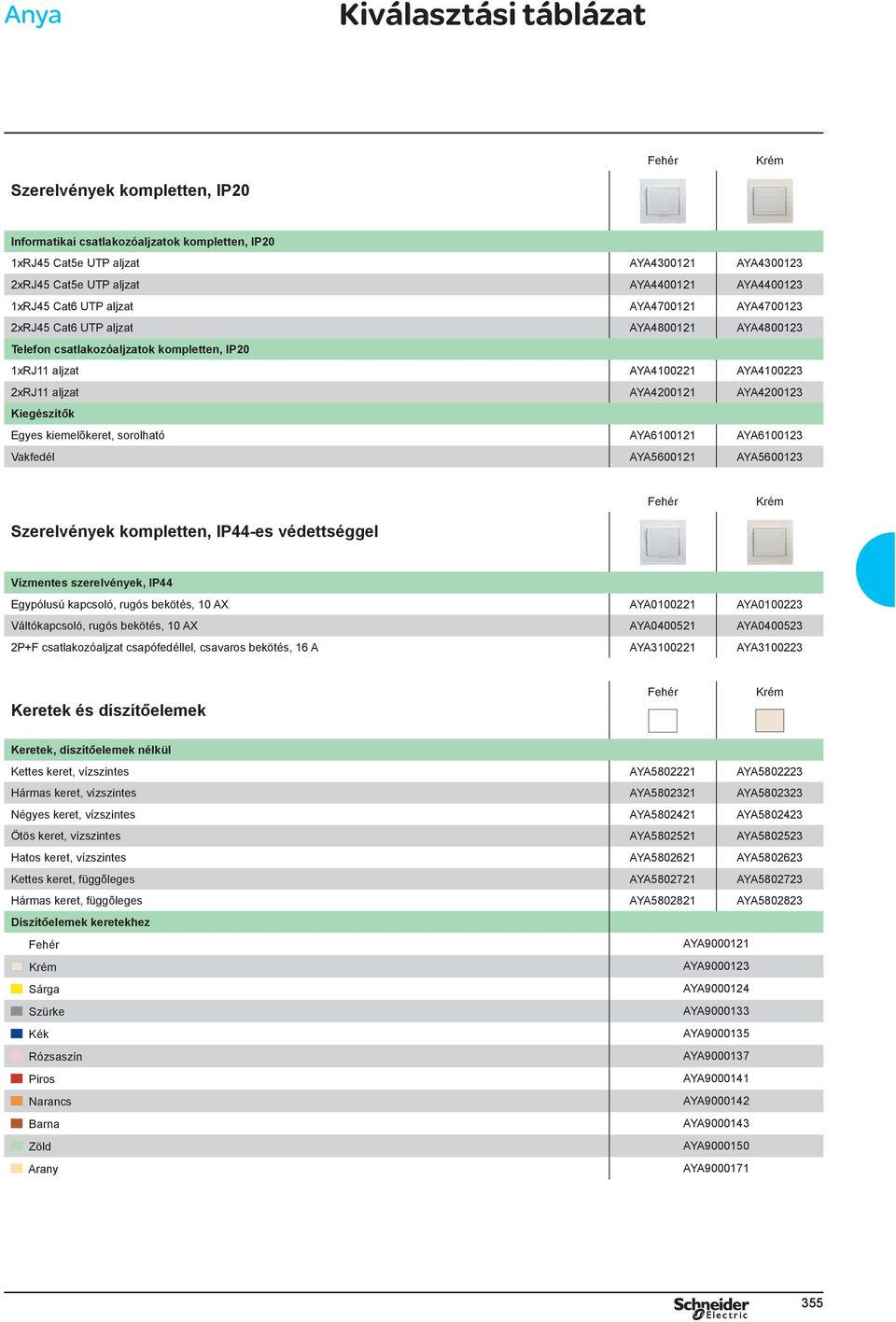 Kiegészítők Egyes kiemelõkeret, sorolható AYA6100121 AYA6100123 Vakfedél AYA5600121 AYA5600123 Szerelvények kompletten, IP44-es védettséggel Vízmentes szerelvények, IP44 Egypólusú kapcsoló, rugós