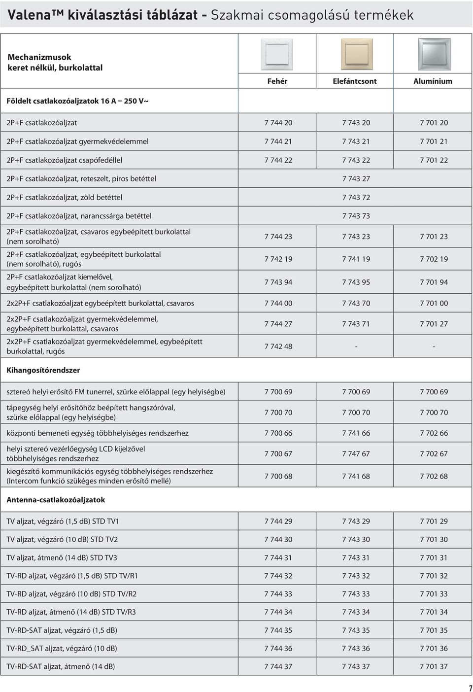 743 27 2P+F csatlakozóaljzat, zöld betéttel 7 743 72 2P+F csatlakozóaljzat, narancssárga betéttel 7 743 73 2P+F csatlakozóaljzat, csavaros egybeépített burkolattal (nem sorolható) 2P+F