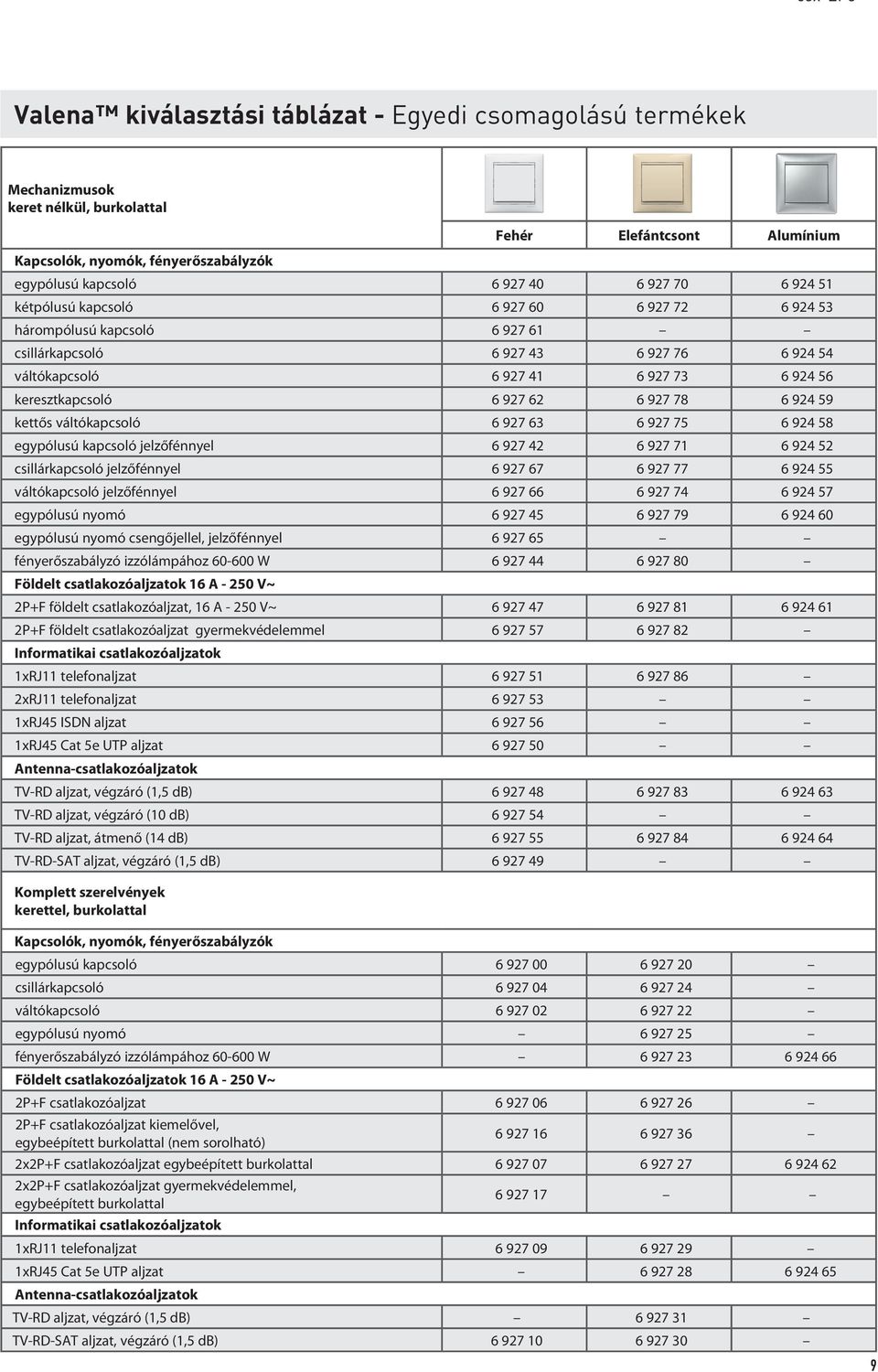 927 62 6 927 78 6 924 59 kettős váltókapcsoló 6 927 63 6 927 75 6 924 58 egypólusú kapcsoló jelzőfénnyel 6 927 42 6 927 71 6 924 52 csillárkapcsoló jelzőfénnyel 6 927 67 6 927 77 6 924 55