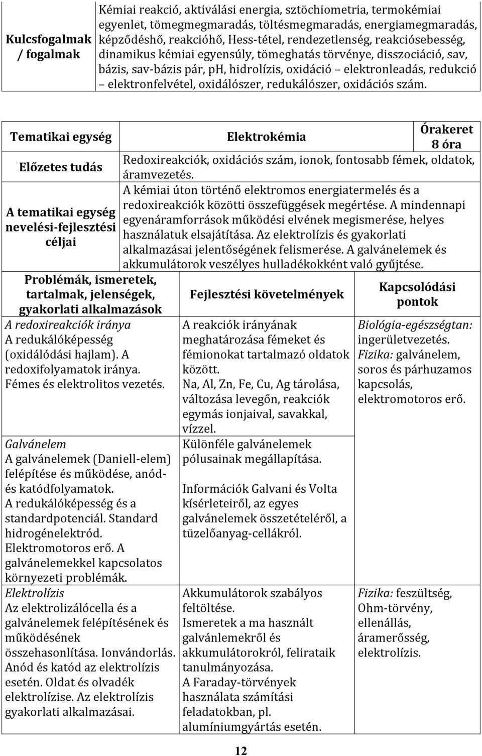 oxidálószer, redukálószer, oxidációs szám.