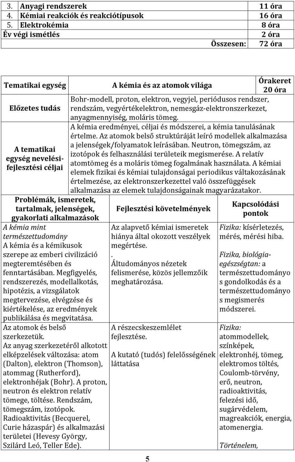 mint természettudomány A kémia és a kémikusok szerepe az emberi civilizáció megteremtésében és fenntartásában.