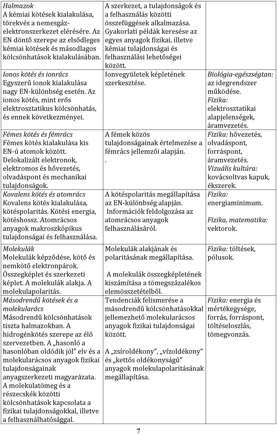 Fémes kötés és fémrács Fémes kötés kialakulása kis EN-ú atomok között. Delokalizált elektronok, elektromos és hővezetés, olvadáspont és mechanikai tulajdonságok.