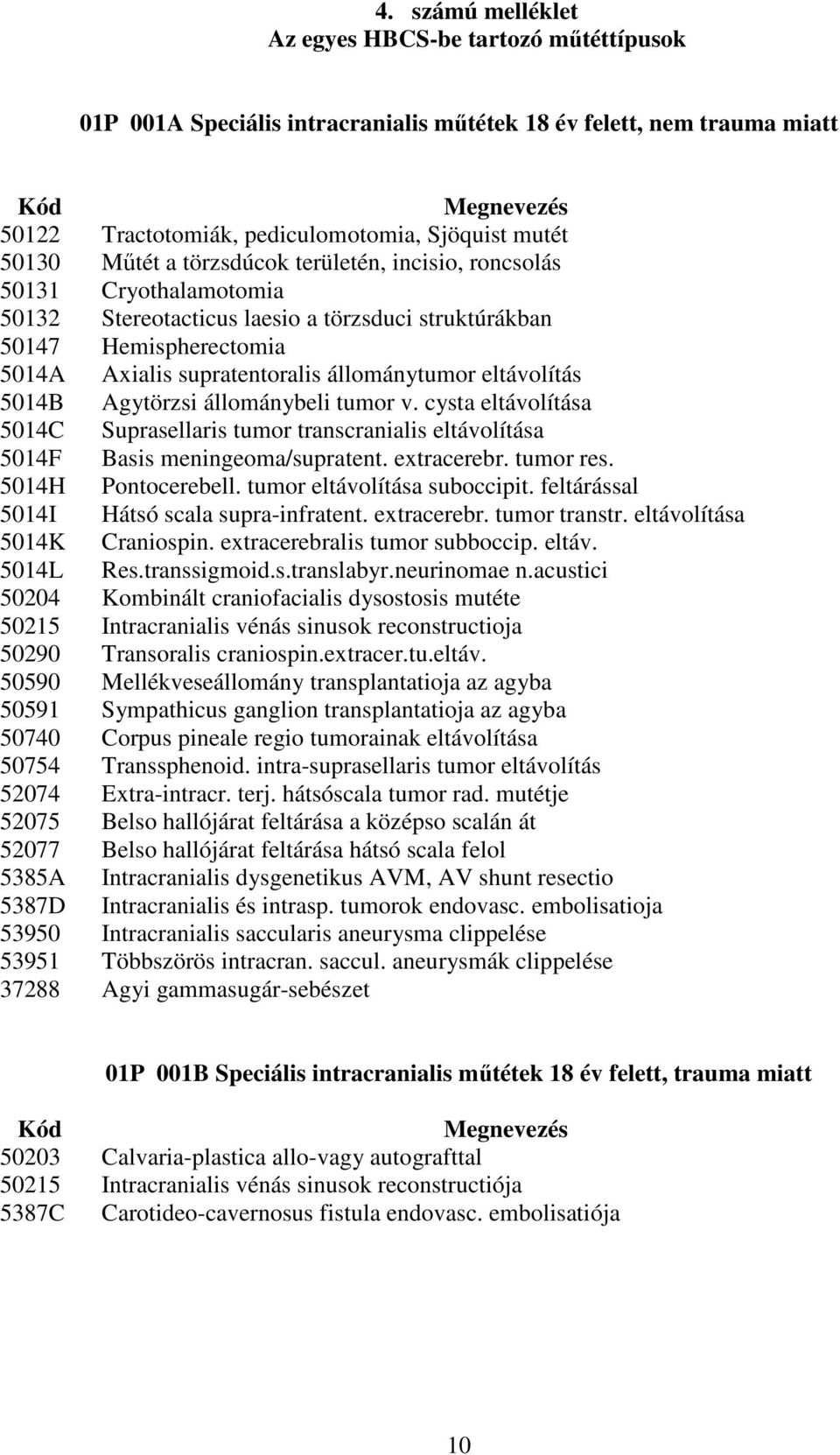 5014B Agytörzsi állománybeli tumor v. cysta eltávolítása 5014C Suprasellaris tumor transcranialis eltávolítása 5014F Basis meningeoma/supratent. extracerebr. tumor res. 5014H Pontocerebell.