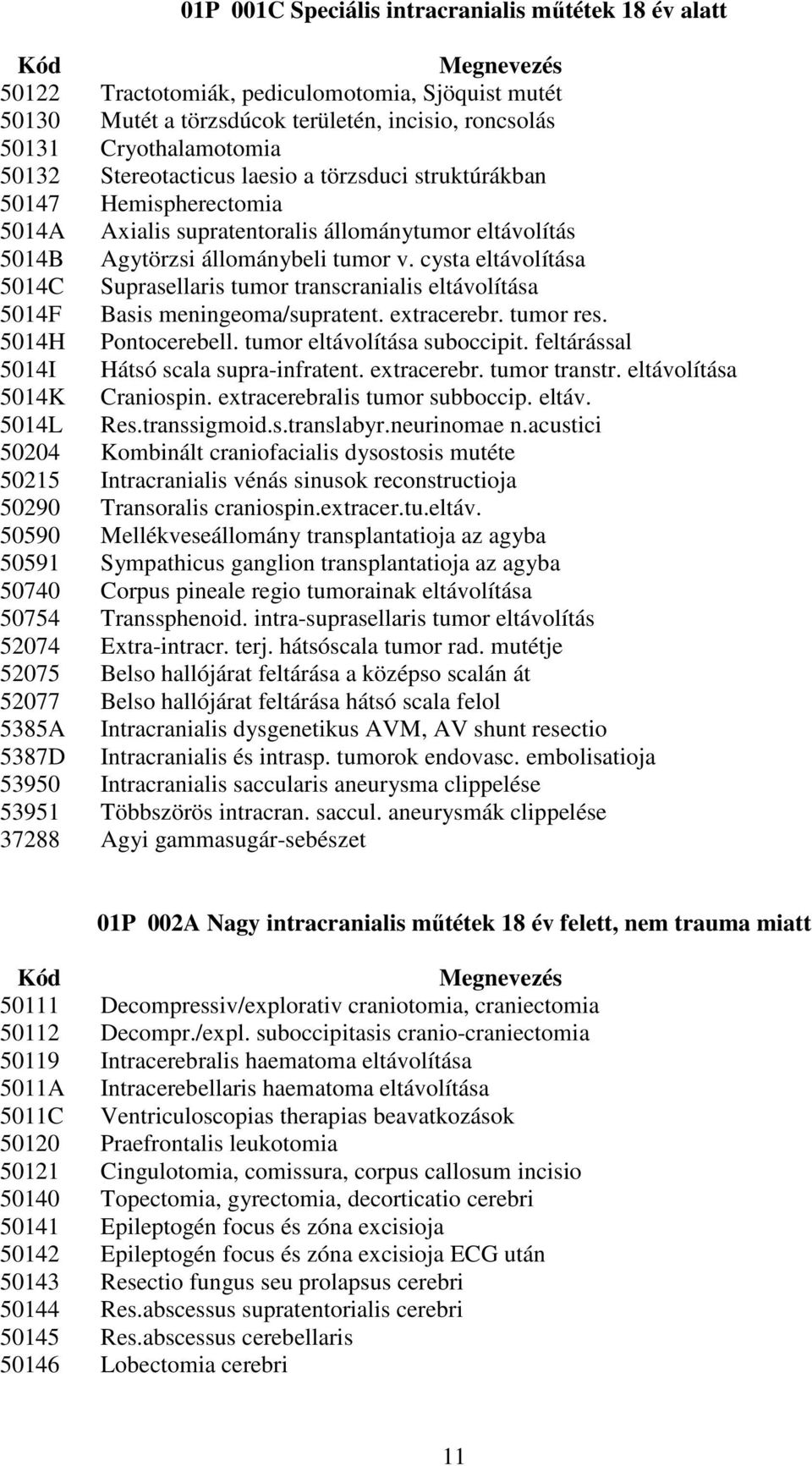 cysta eltávolítása 5014C Suprasellaris tumor transcranialis eltávolítása 5014F Basis meningeoma/supratent. extracerebr. tumor res. 5014H Pontocerebell. tumor eltávolítása suboccipit.