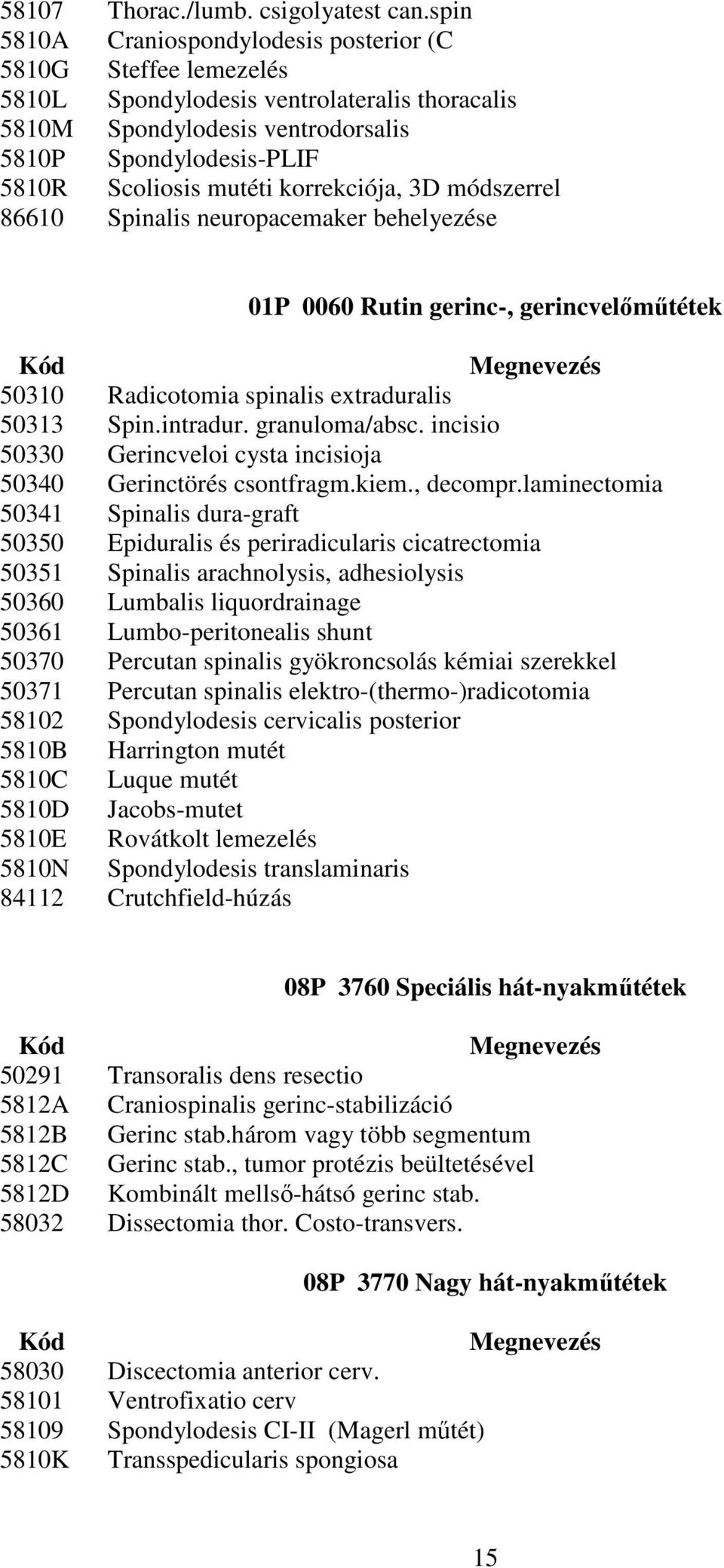 korrekciója, 3D módszerrel 86610 Spinalis neuropacemaker behelyezése 01P 0060 Rutin gerinc-, gerincvelőműtétek 50310 Radicotomia spinalis extraduralis 50313 Spin.intradur. granuloma/absc.