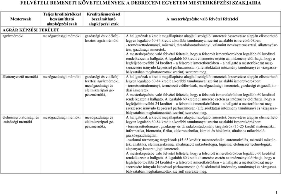 mezőgazdasági és élelmiszeripari gépészmérnöki, A mesterképzésbe való felvétel feltételei - természettudományi, műszaki, társadalomtudományi, valamint növénytermesztési, állattenyésztési, gazdasági