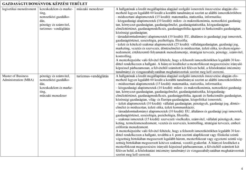 nemzetközi gazdaságtan, környezet-gazdaságtan, gazdaságelmélet, gazdaságstatisztika, közgazdaságtanelmélettörténet, gazdaságmodellezés, gazdaságpolitika ágazati és funkcionális gazdaságtan, közösségi