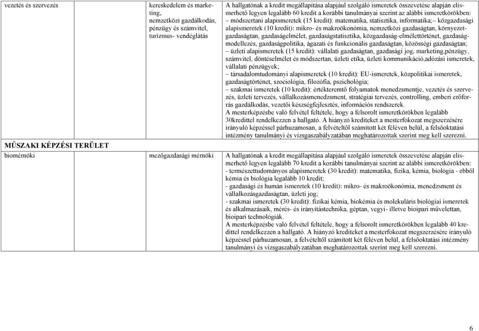 gazdaságmodellezés, gazdaságpolitika, ágazati és funkcionális gazdaságtan, közösségi gazdaságtan; üzleti alapismeretek (15 kredit): vállalati gazdaságtan, gazdasági jog, marketing,pénzügy, számvitel,