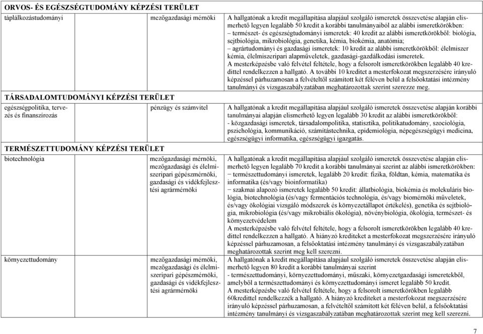 élelmiszer kémia, élelmiszeripari alapműveletek, gazdasági-gazdálkodási ismeretek.