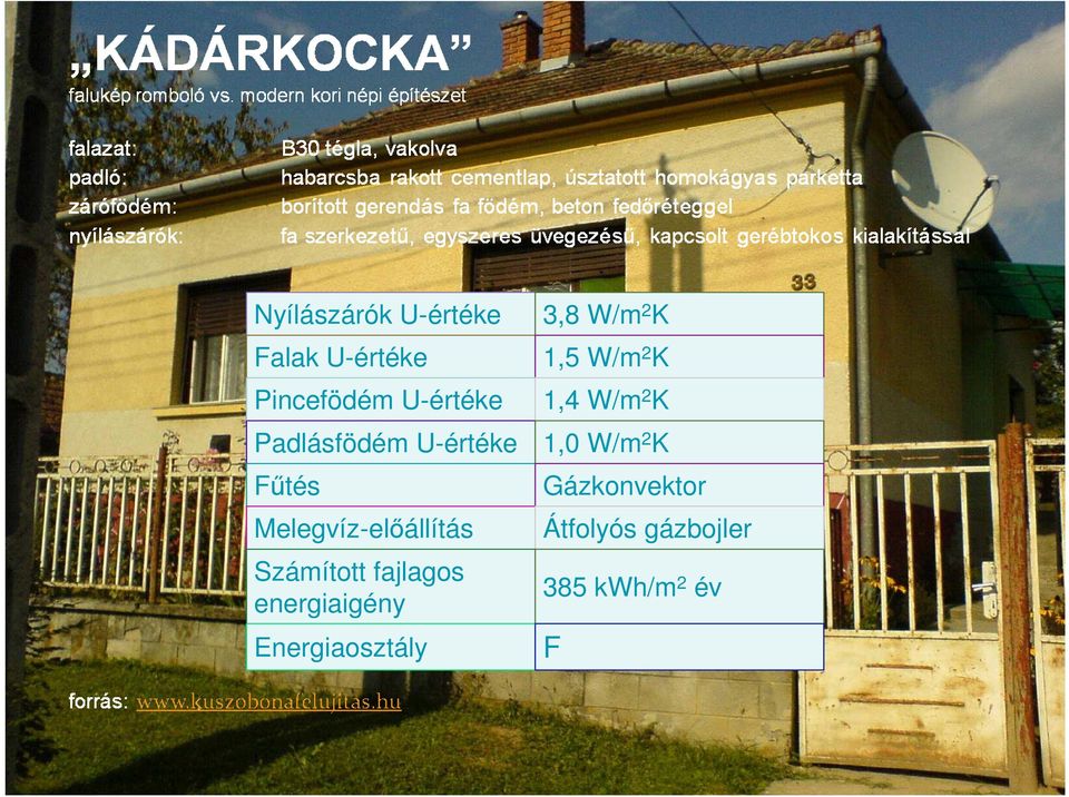 fajlagos energiaigény Energiaosztály 3,8 W/m 2 K 1,5 W/m 2 K