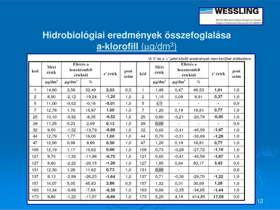 összefoglalása