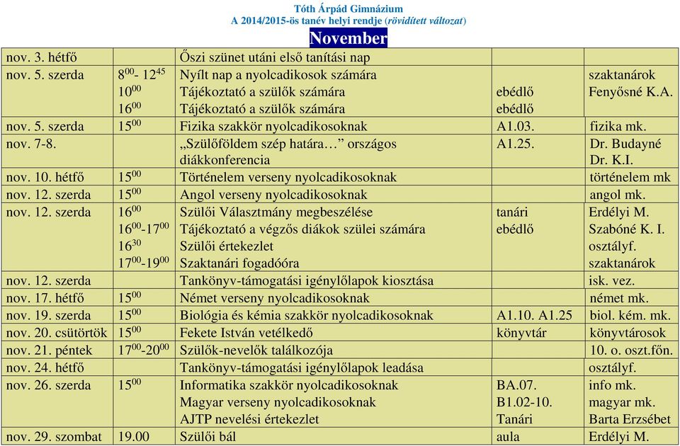 szerda 15 00 Fizika szakkör nyolcadikosoknak A1.03. fizika mk. nov. 7-8. Szülőföldem szép határa országos diákkonferencia A1.25. Dr. Budayné Dr. K.I. nov. 10.