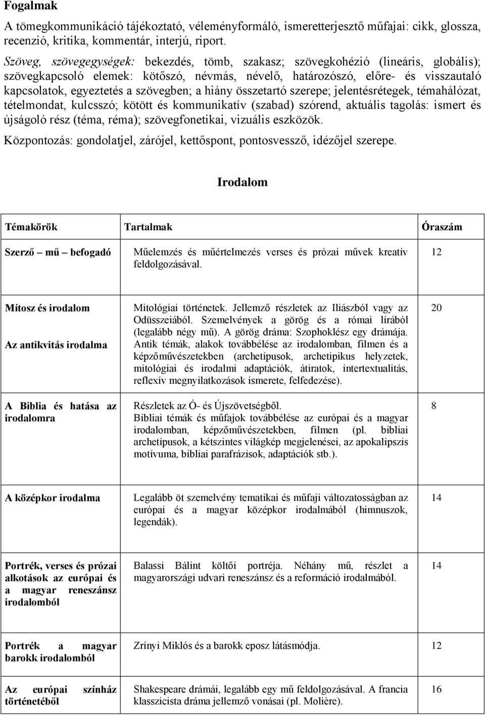 szövegben; a hiány összetartó szerepe; jelentésrétegek, témahálózat, tételmondat, kulcsszó; kötött és kommunikatív (szabad) szórend, aktuális tagolás: ismert és újságoló rész (téma, réma);