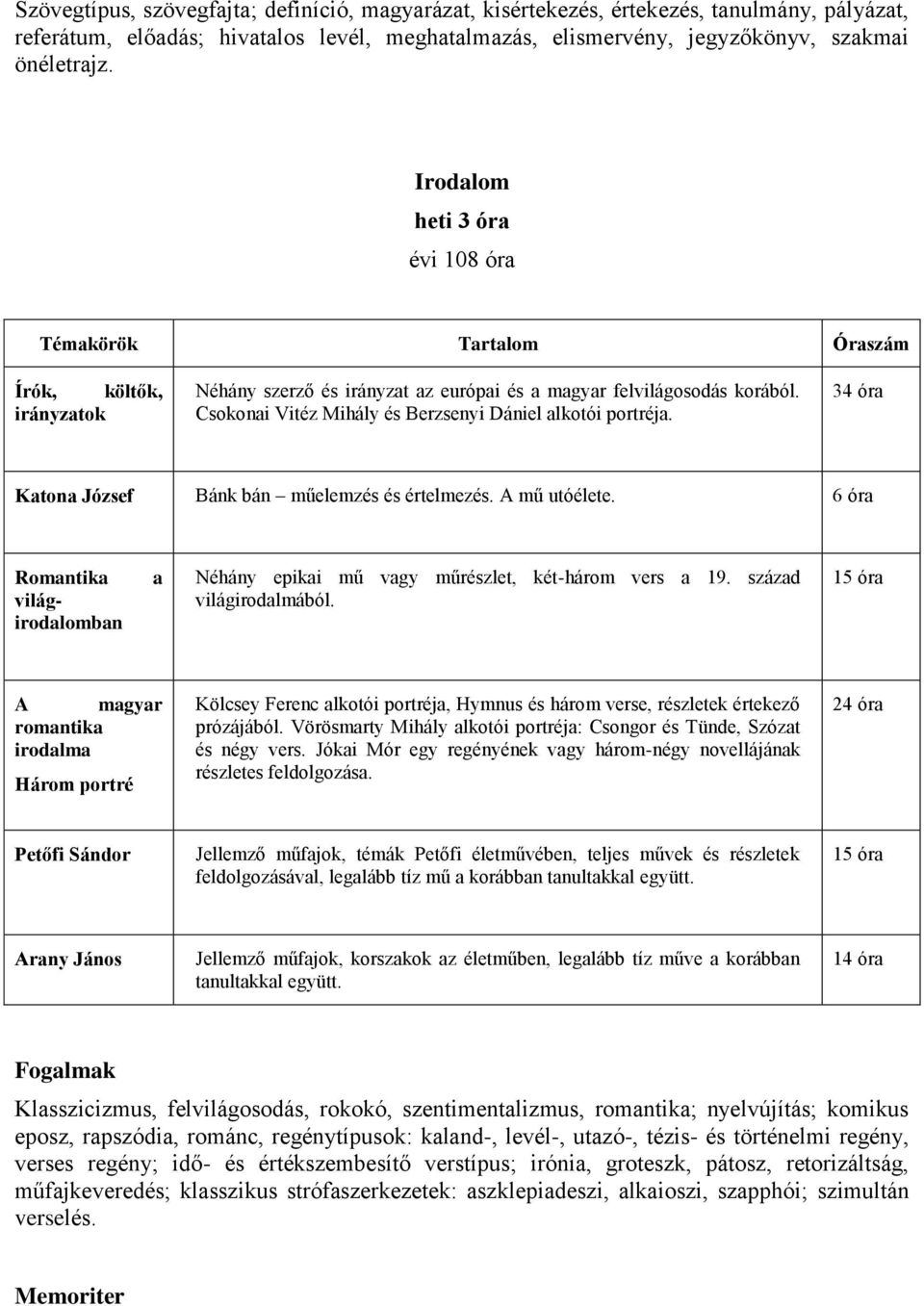 Csokonai Vitéz Mihály és Berzsenyi Dániel alkotói portréja. 34 óra Katona József Bánk bán műelemzés és értelmezés. A mű utóélete.