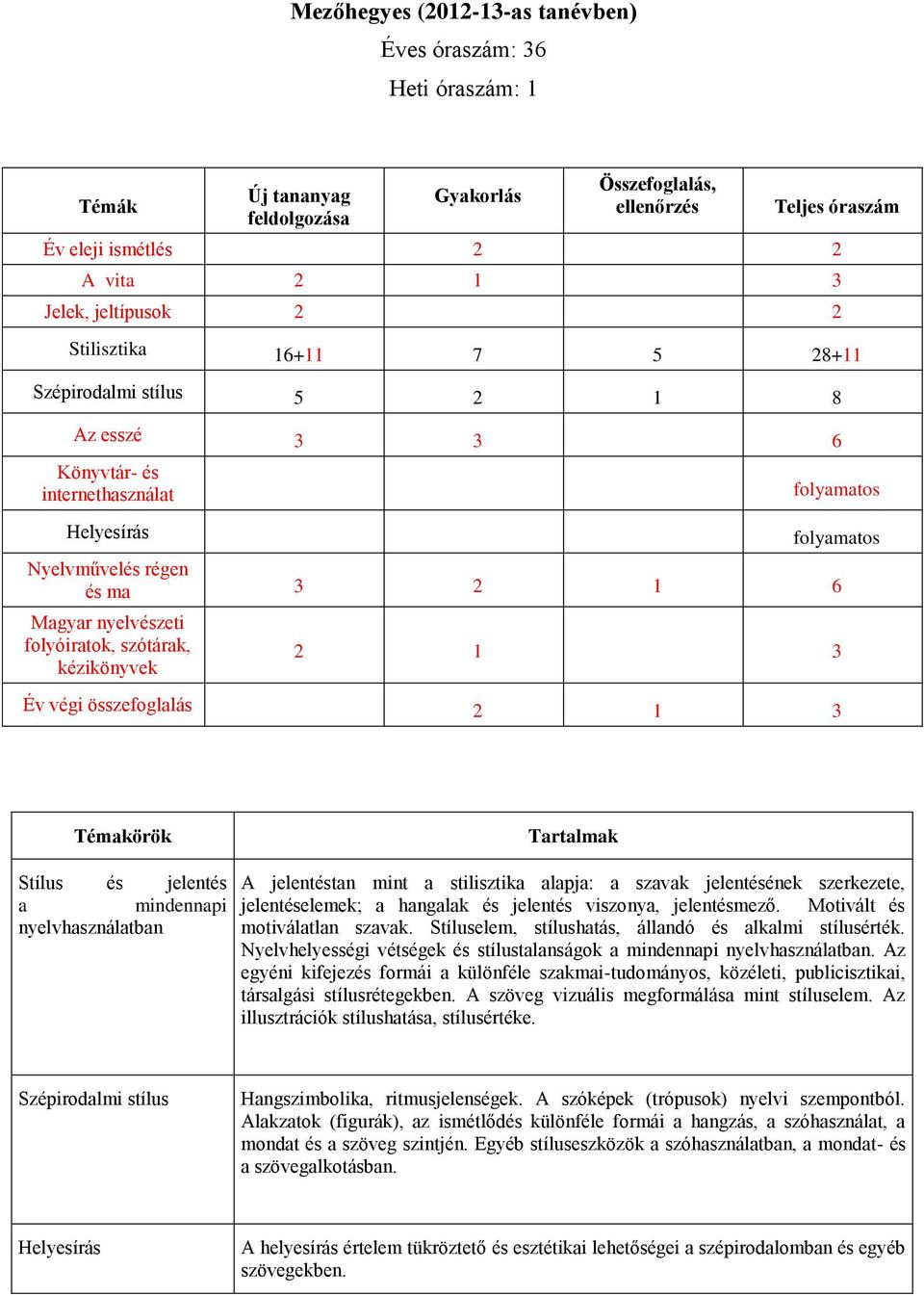 nyelvészeti folyóiratok, szótárak, kézikönyvek 2 1 3 Év végi összefoglalás 2 1 3 Témakörök Stílus és jelentés a mindennapi nyelvhasználatban Tartalmak A jelentéstan mint a stilisztika alapja: a