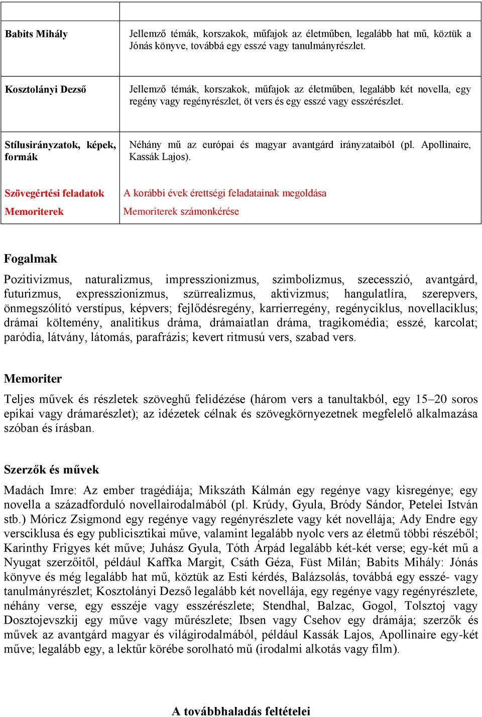 Stílusirányzatok, képek, formák Néhány mű az európai és magyar avantgárd irányzataiból (pl. Apollinaire, Kassák Lajos).