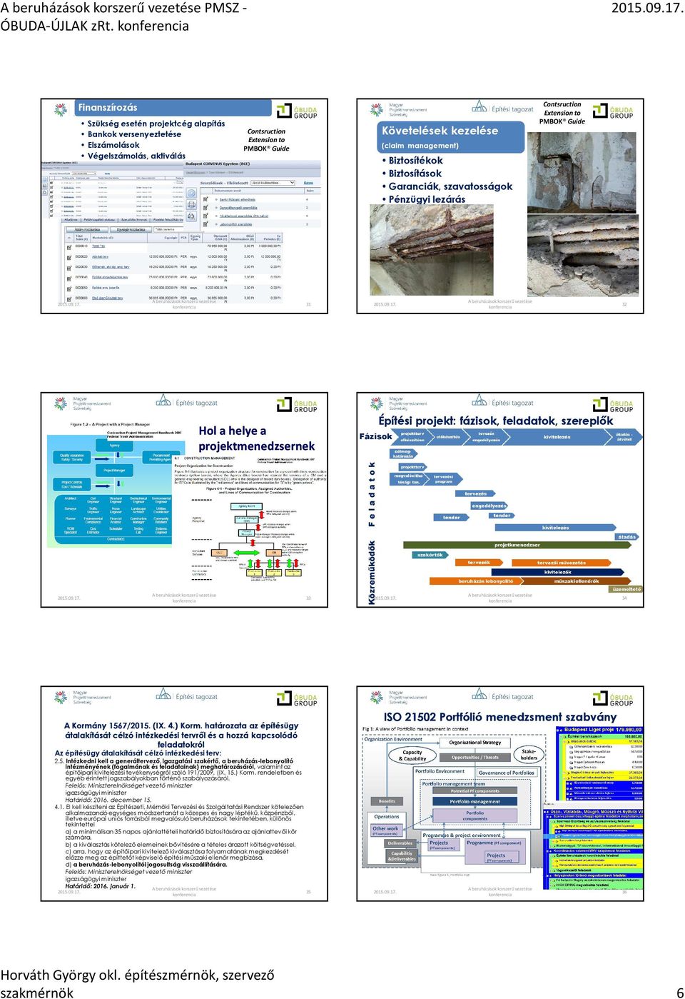 Biztosítékok Biztosítások Garanciák, szavatosságok Pénzügyi lezárás Contsruction Extension to PMBOK Guide 31 32 Hol a helye a projektmenedzsernek Fázisok Építési projekt: fázisok, feladatok,