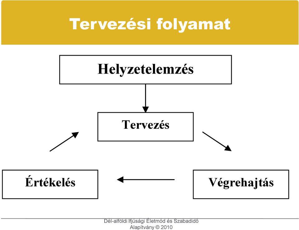 Helyzetelemzés